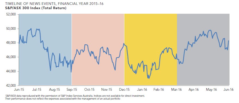 Central West & Orana Financial Advice