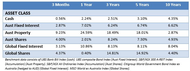 Central West & Orana Financial Advice