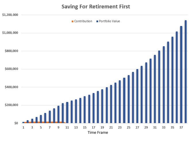 Retirement Advice Dubbo