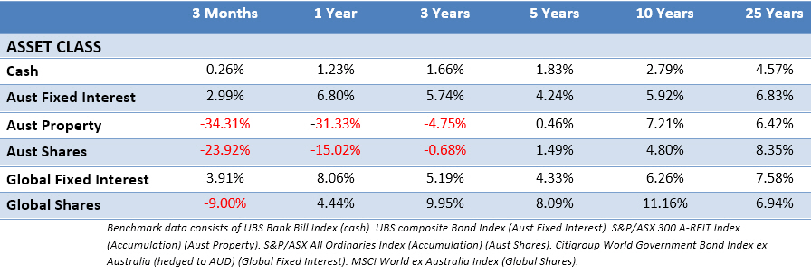 Financial Planning returns March 2020